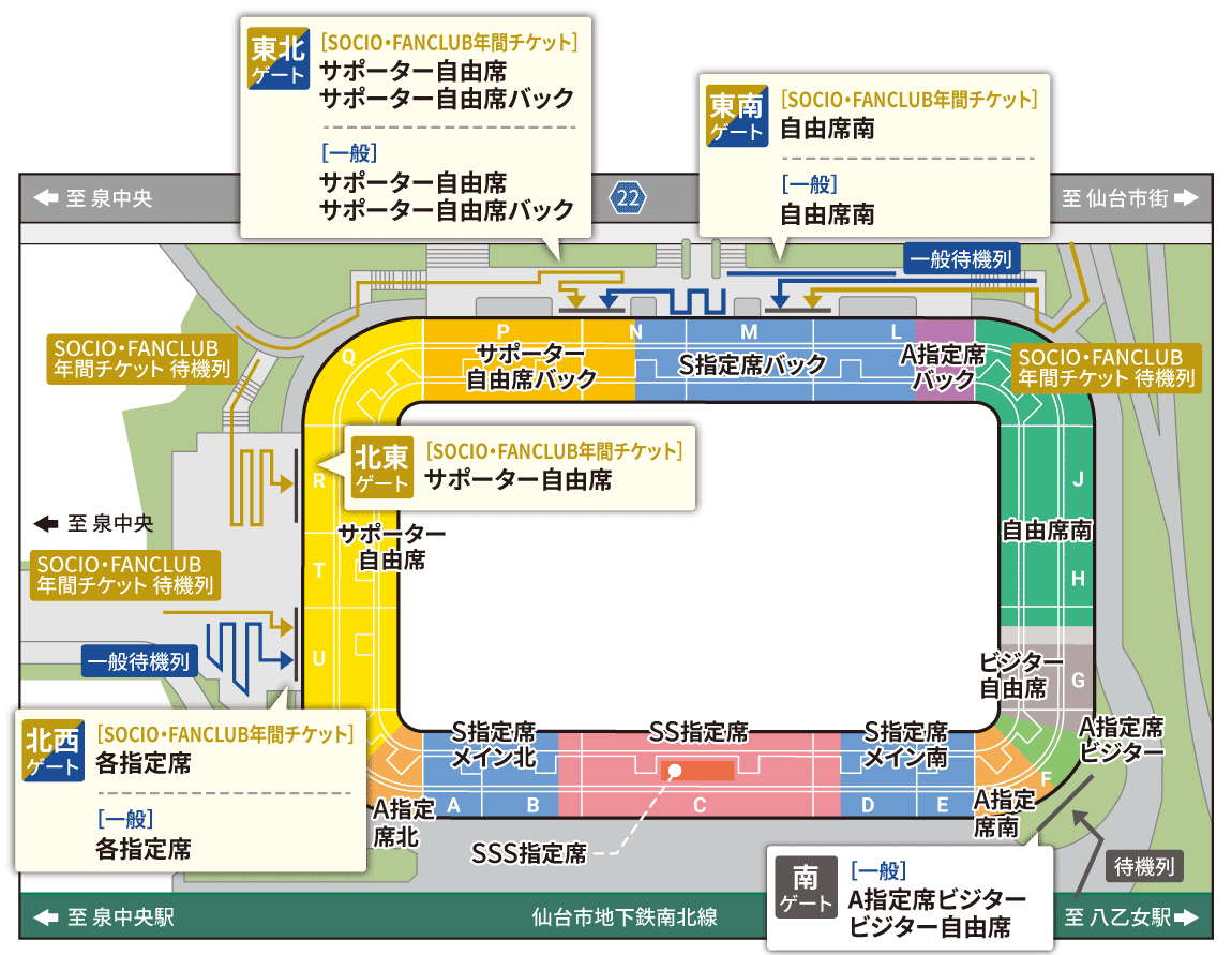 入場ゲートのご案内。東北ゲート/サポーター自由席、サポーター自由席バック 東南ゲート/自由席南 北東ゲート/サポーター自由席 北西ゲート/各指定席 南ゲート/A指定席ビジター、ビジター自由席 となります。